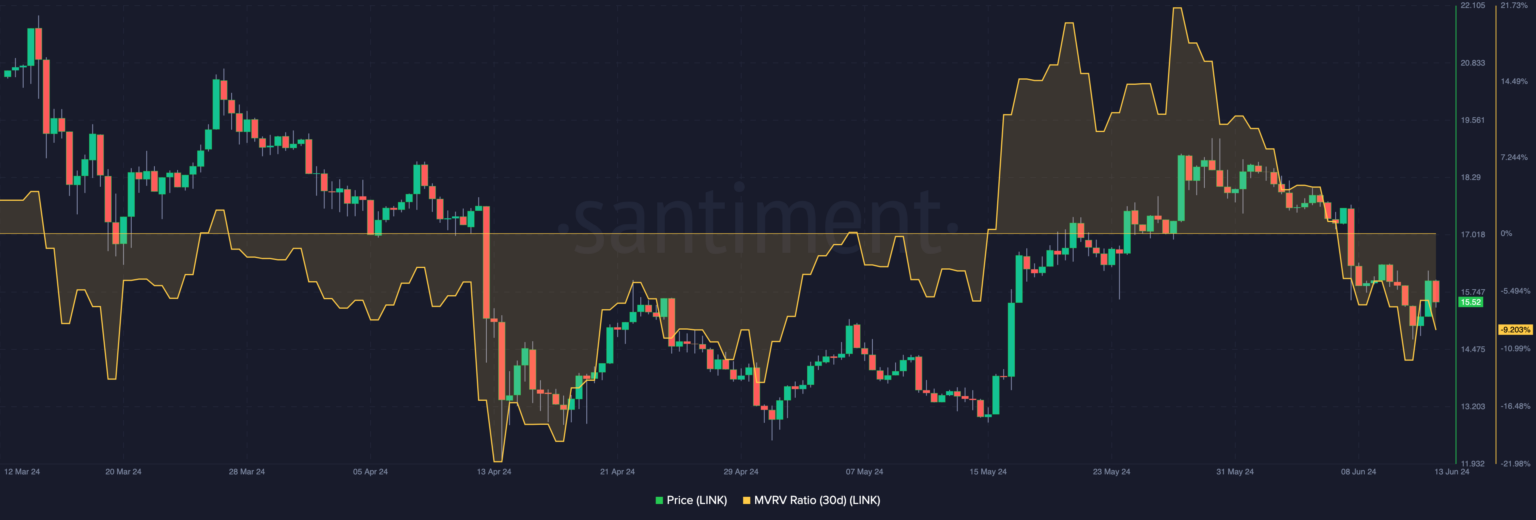 Chainlink 