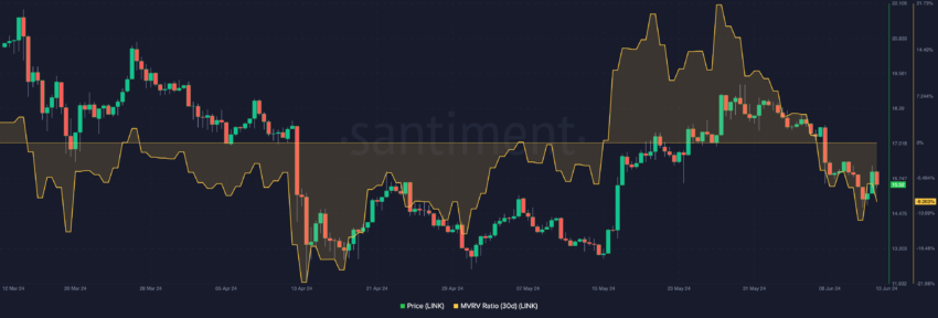 Il prezzo di Chainlink è sottovalutato 