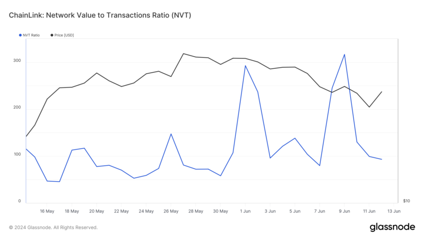 Rete sottovalutata di Chainlink