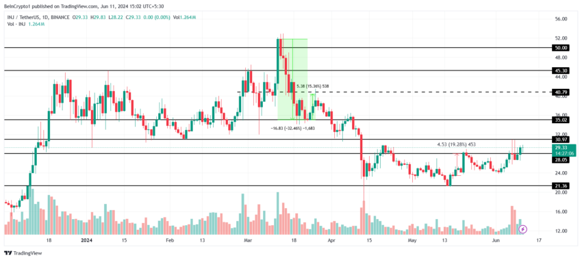 Injective Price Analysis. 