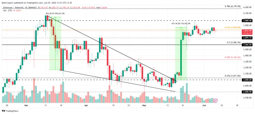 Ethereum Price Analysis. 