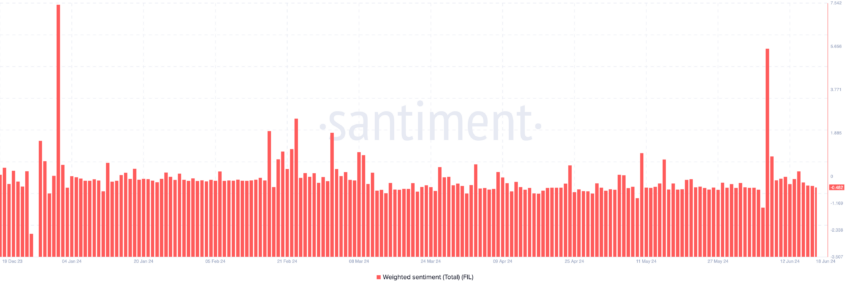 filecoin weighted sentiment