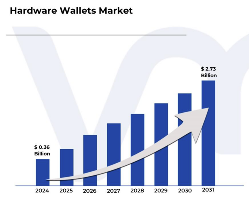 hardware walle market