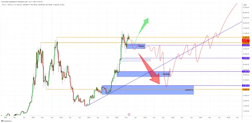 Bitcoin Price Analysis