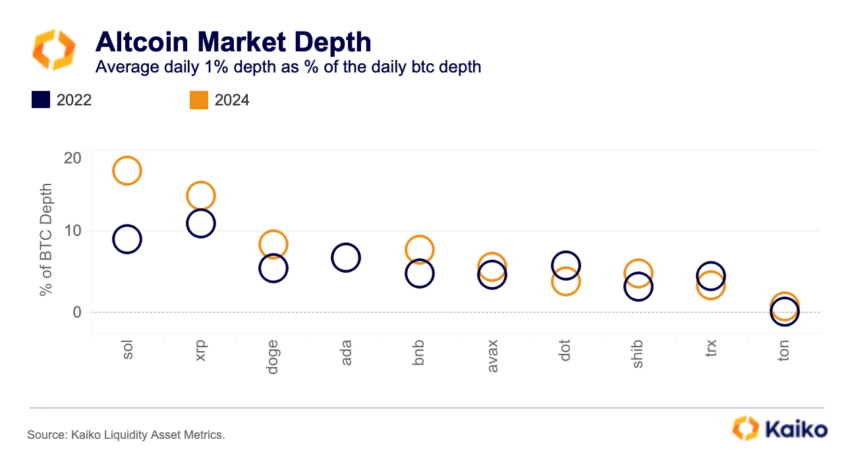 Altcoin Market Depth