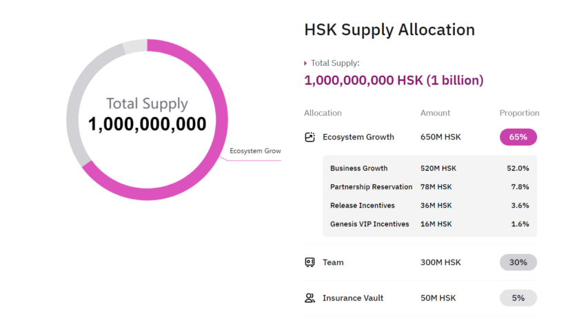 HSK Tokenomics.