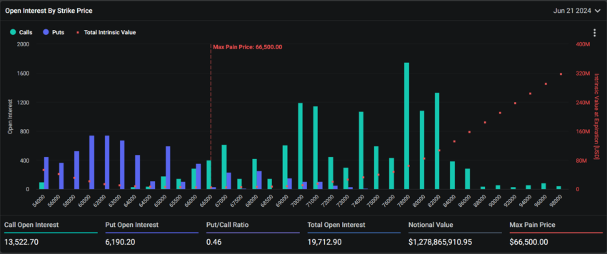 Opções de Bitcoin que estão expirando.