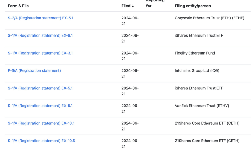 List of Spot Ethereum ETF Issuers