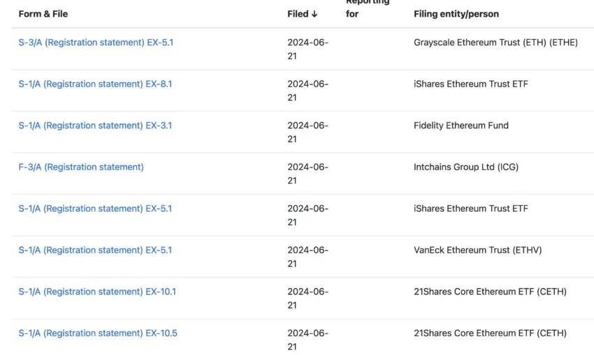 List of Spot Ethereum ETF Issuers