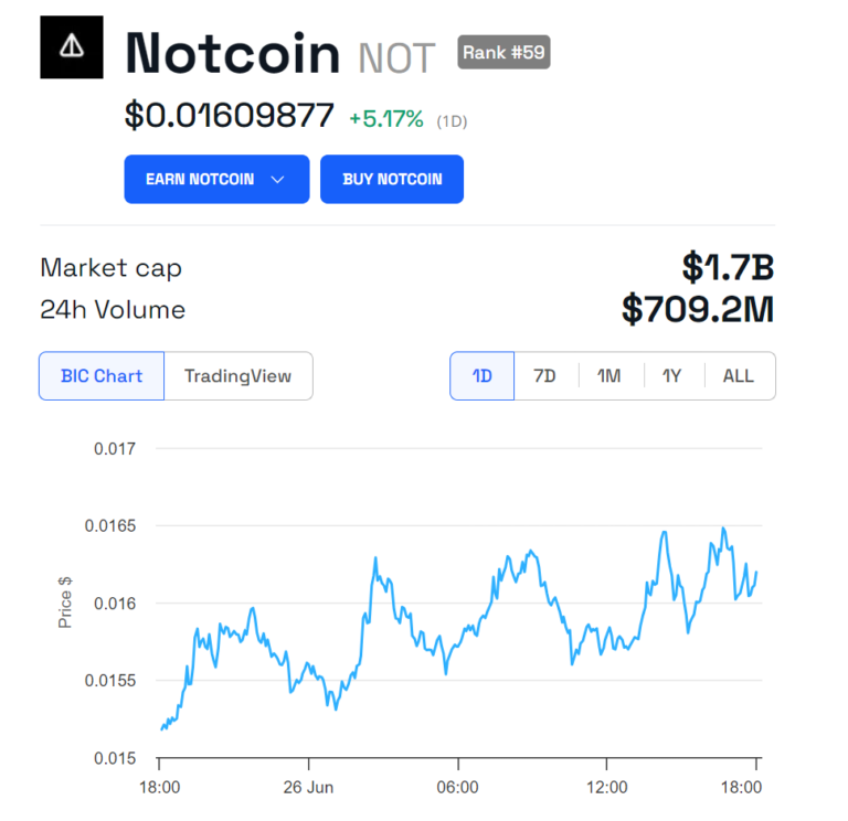 Notcoin как получить. Notcoin как получить