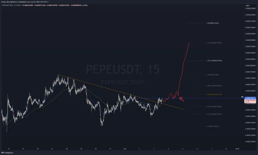 PEPE Price Analysis.