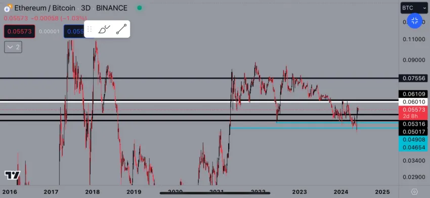 Ethereum Price Analysis.