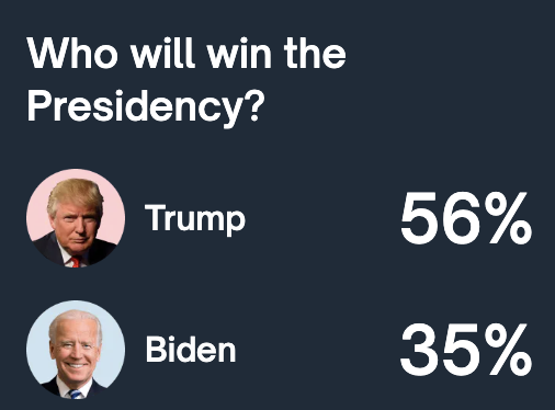 Trump vs Biden US Election Prospects