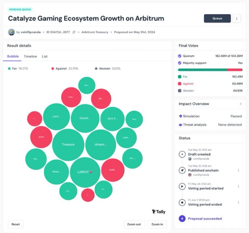 Arbitrum Gaming Proposal.