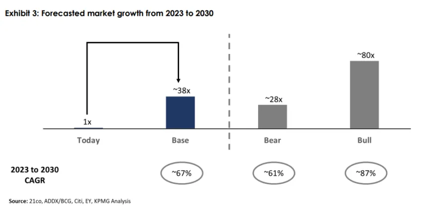 Real-World Asset Tokenization Market Forecast.