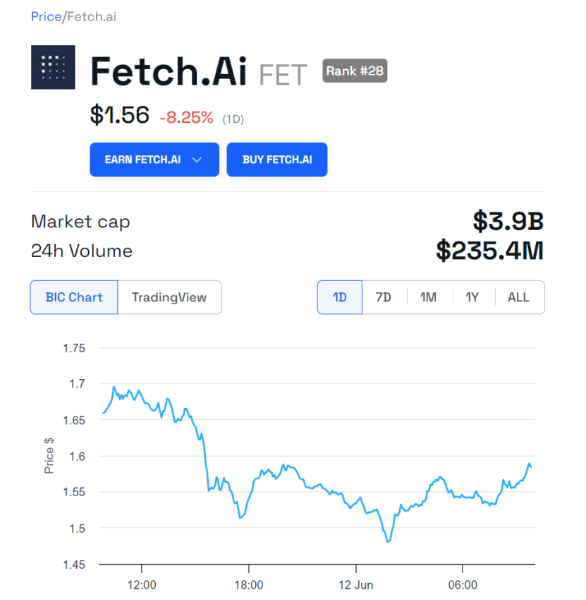 FET Price Performance.