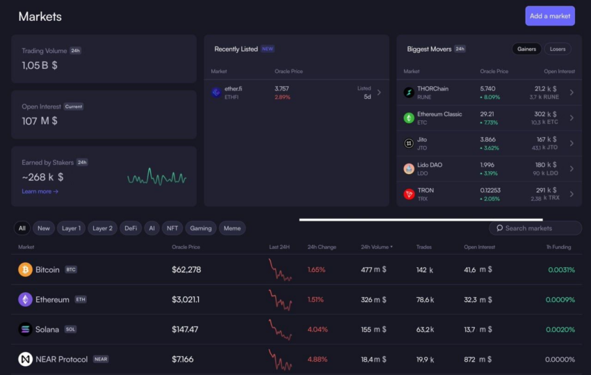 interface de mercados da dydx