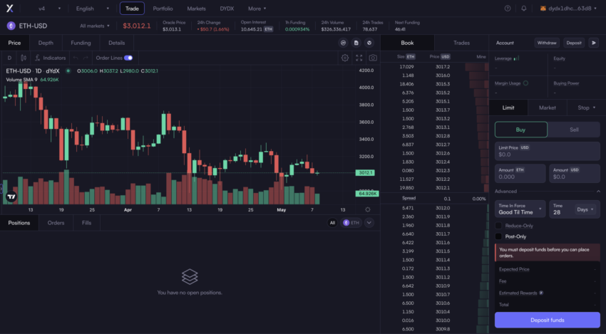 interface de trading da dydx