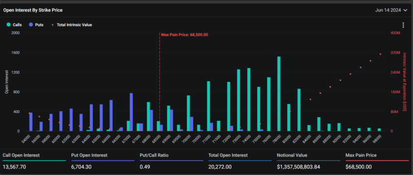 Bitcoin Option Expiration.