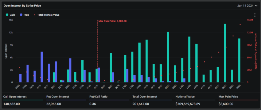 Ethereum options expiration.