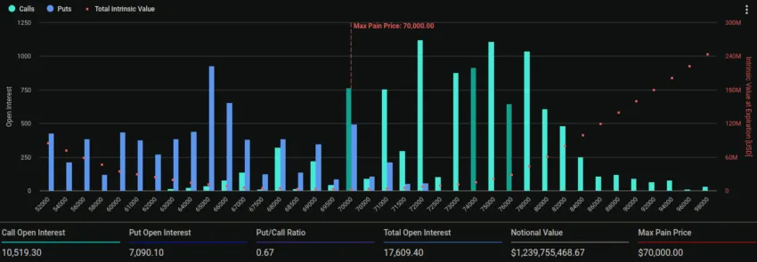 Expiring Bitcoin Options.