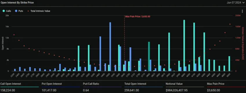 Expiring Ethereum Options.