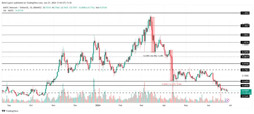 MATIC Price Analysis. 