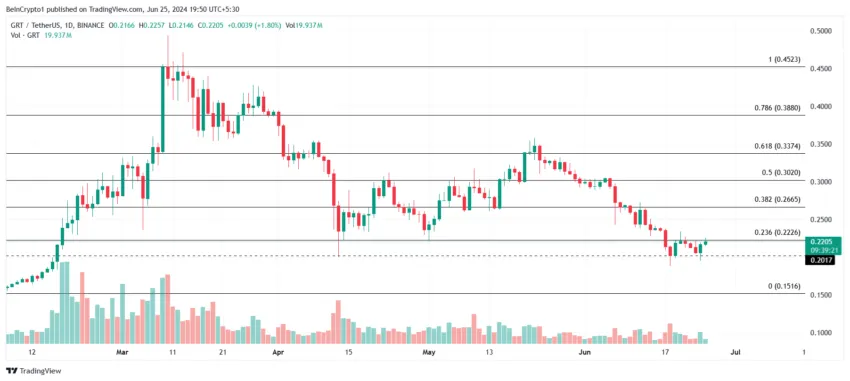 The Graph Price Analysis.