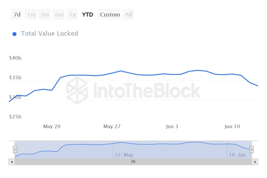 passive income crypto lending