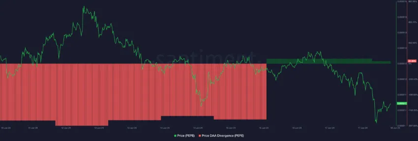 PEPE flashes buy signal