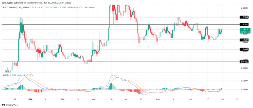 レイジウムの価格分析。