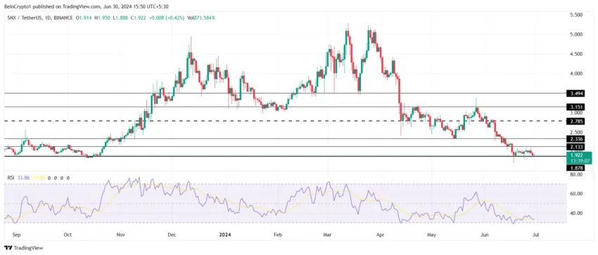 Synthetix's Price Analysis. 