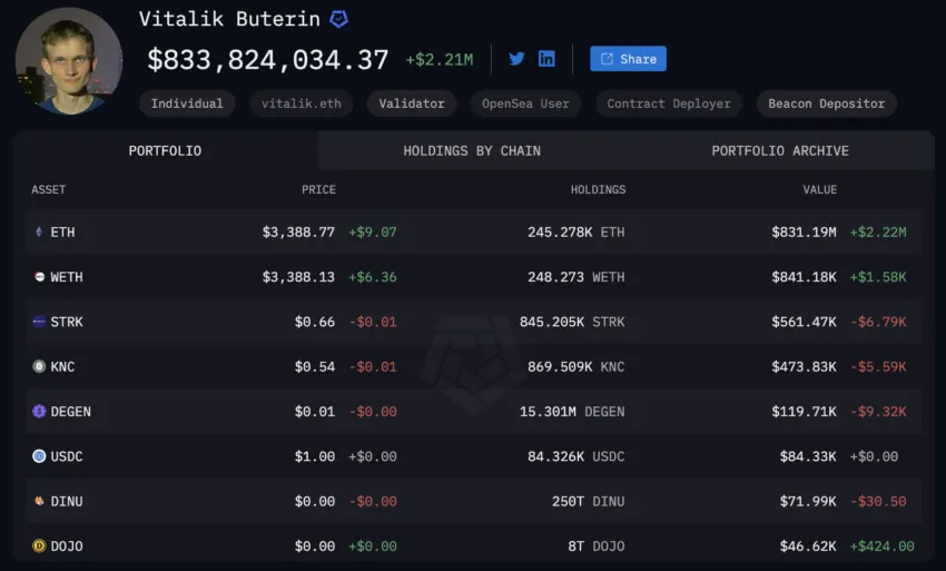 Vitalik Buterin's Crypto Holdings
