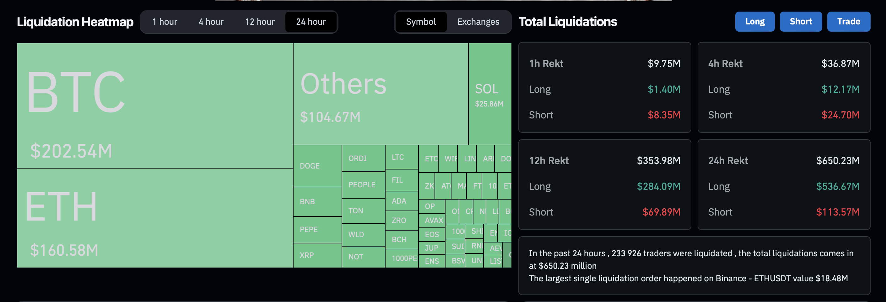 24H Liquidations