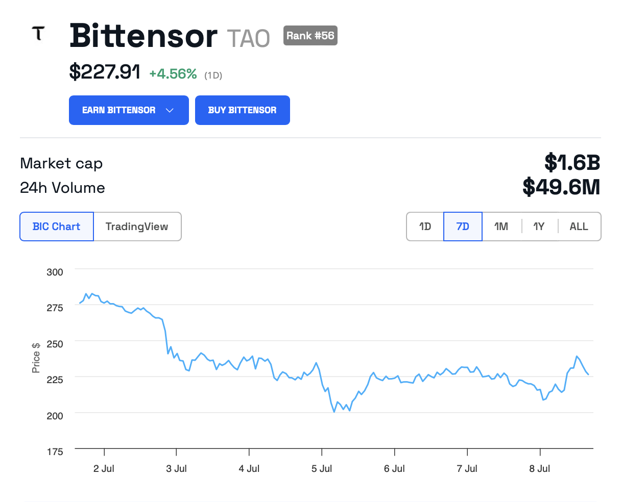 Bittensor price