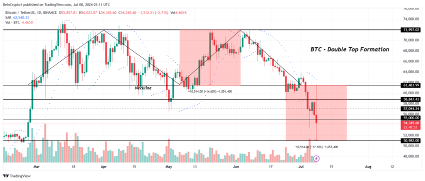 Bitcoin Price Analysis. 