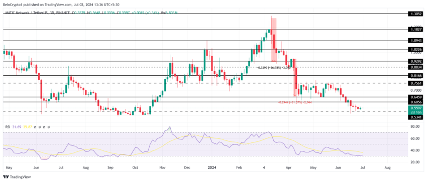 MATIC Price Analysis. 