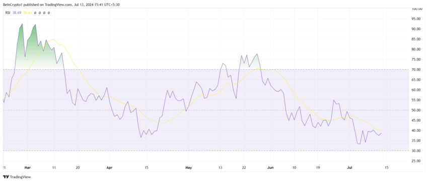 PEPE RSI. 