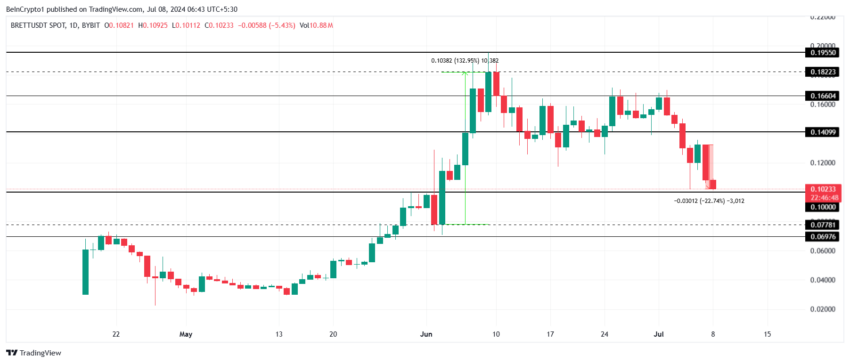 Brett Price Analysis. 