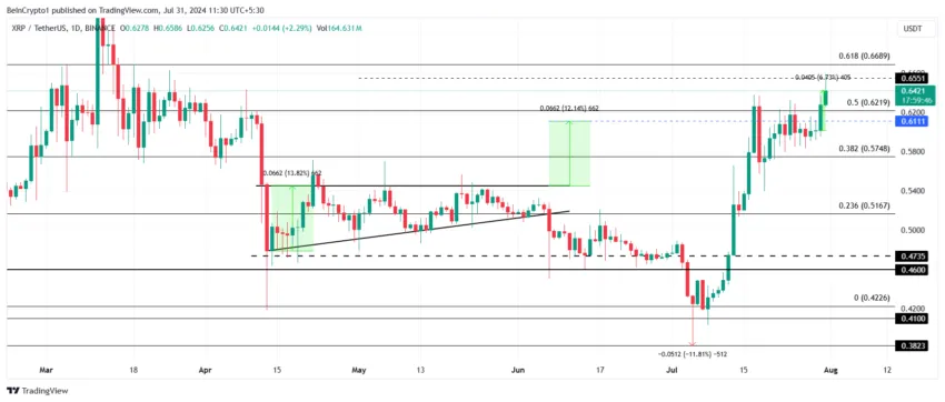 XRP Price Analysis. 