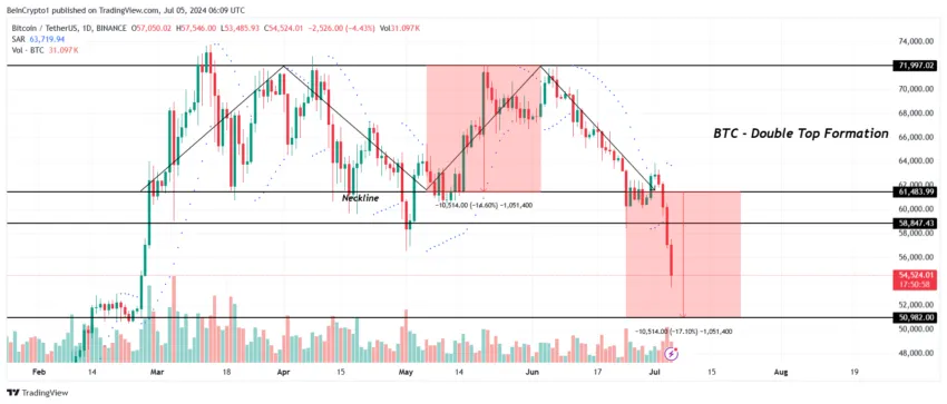 Bitcoin Price Analysis. 