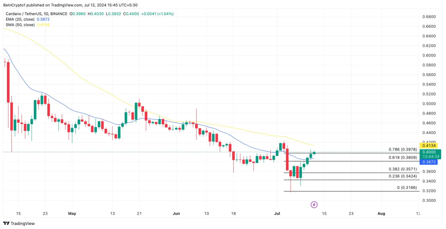 cardano 