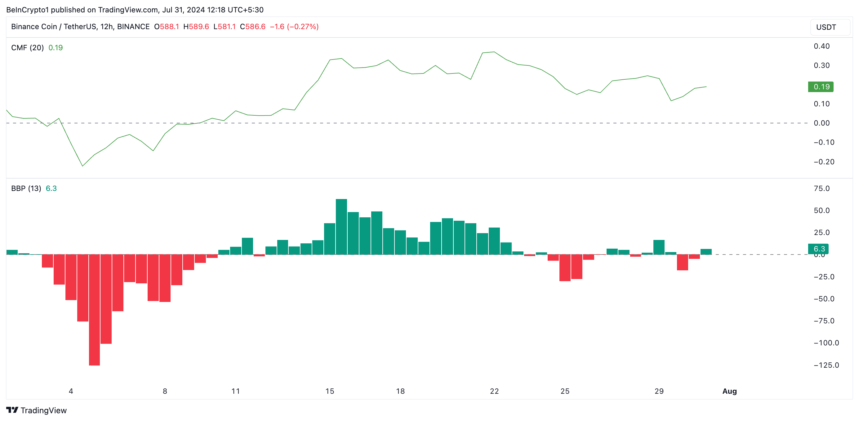 バイナンスコイン分析。出典: TradingView