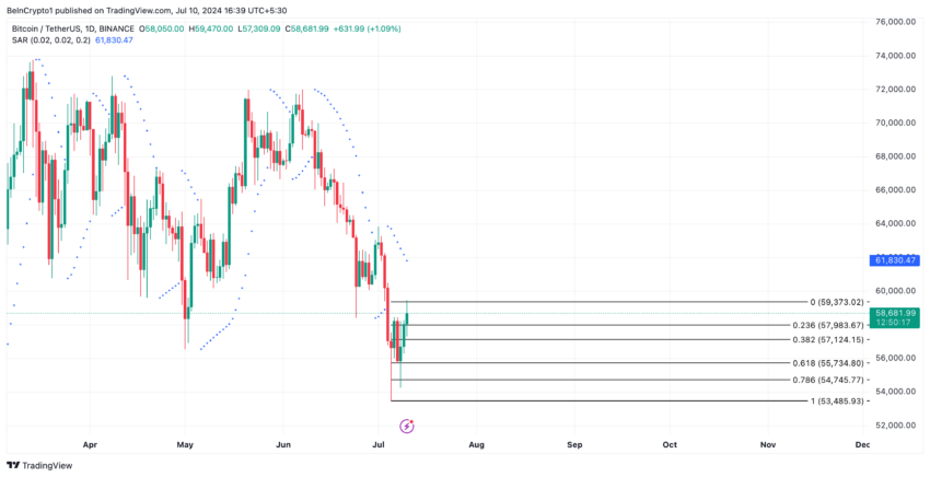 Analisi Bitcoin