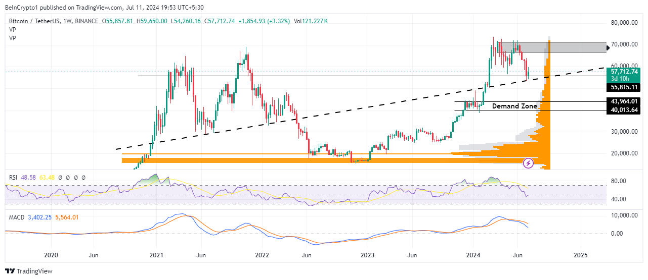 Bitcoin Price Analysis 