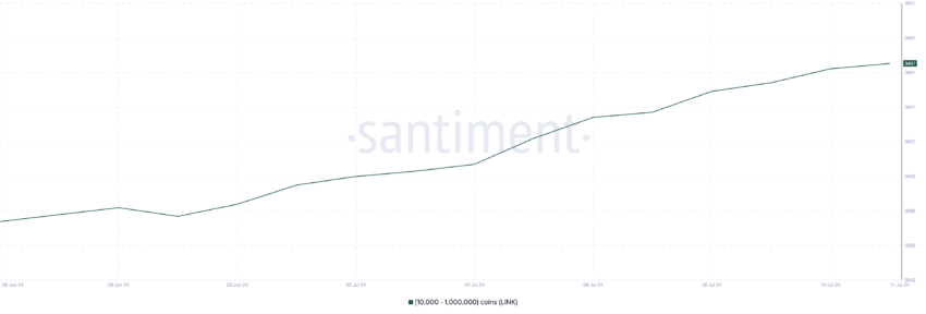 Chainlink Supply Distribution. Source: Santiment