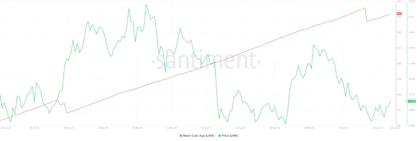 Chainlink MCA. 