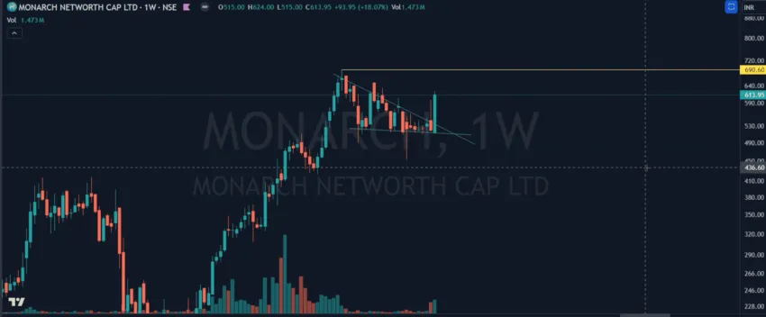Crypto trading patterns and descending triangle: TradingView