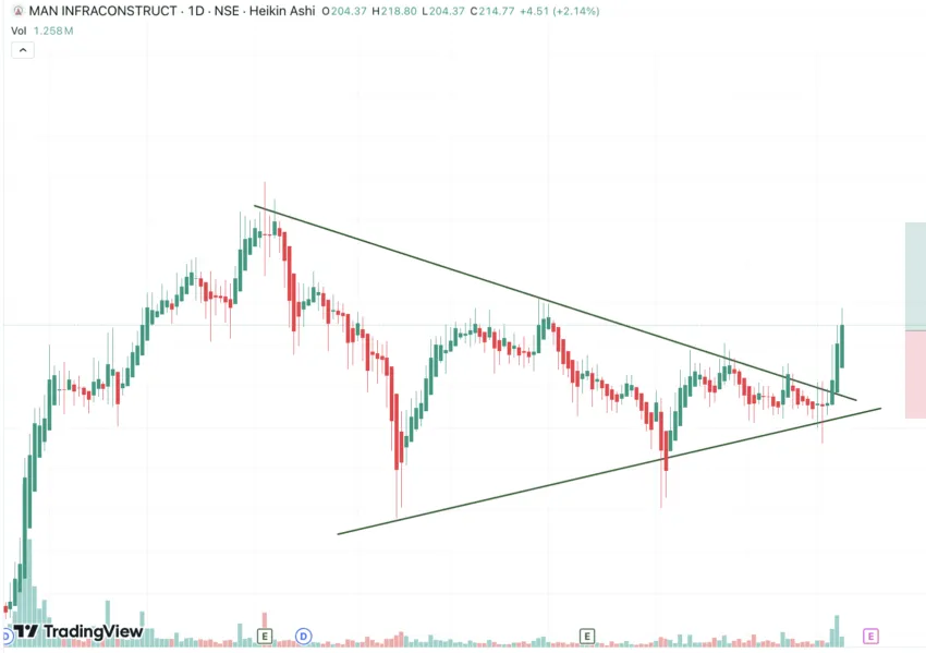 Ascending triangle and crypto trading patterns: TradingView