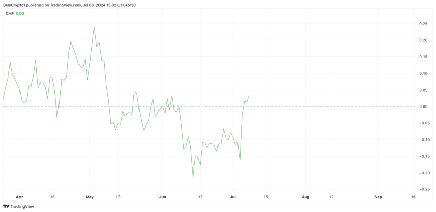 Dogecoin Analysis. Source: TradingView